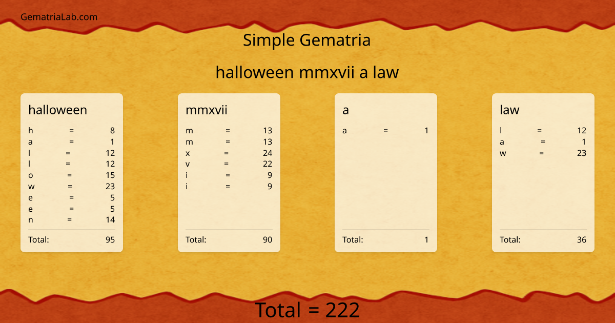 halloween mmxvii a law in simple Gematria